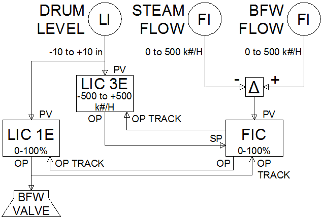 Three Element Drum Level Control 2