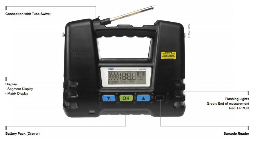 Product Spotlight: Dräger X-act 5000 1
