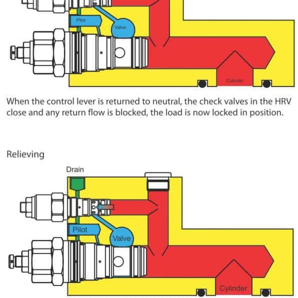 BoomLoc Valves - Explained 1