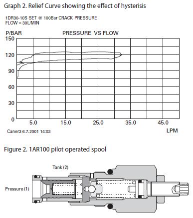 Pressure and Vacuum Relief Valves 1