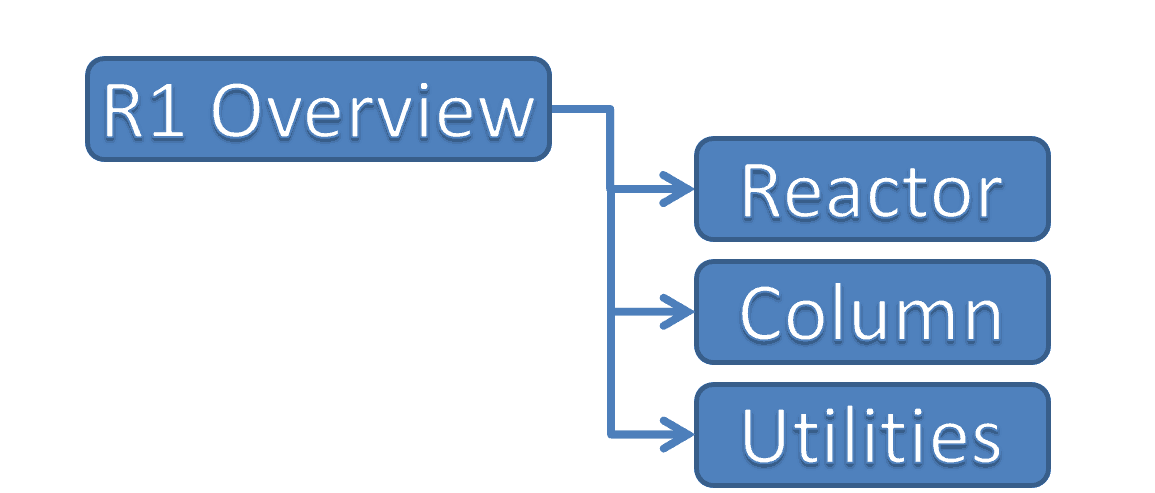 Best Practices in Control System HMI Graphic Development 1