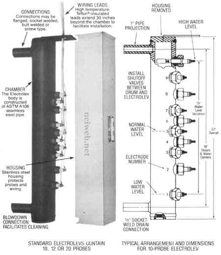 Density Compensation for Steam Drum Level Measurement 1