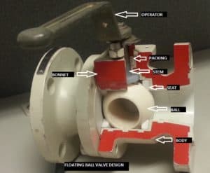 floating ball valve components