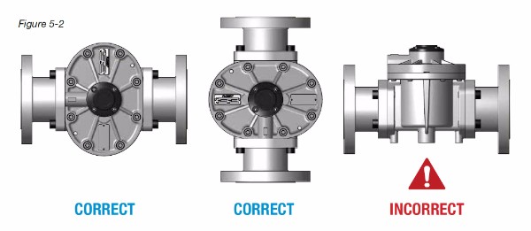 Oval Gear Flow Meter Installation and Troubleshooting 1