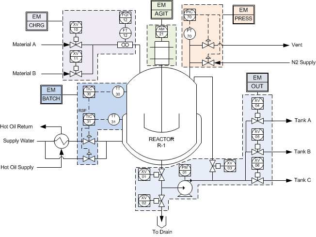 EM partitioning schema