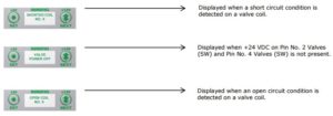 Three Reasons to Upgrade Pneumatic Valve Manifolds to a Fieldbus System 7