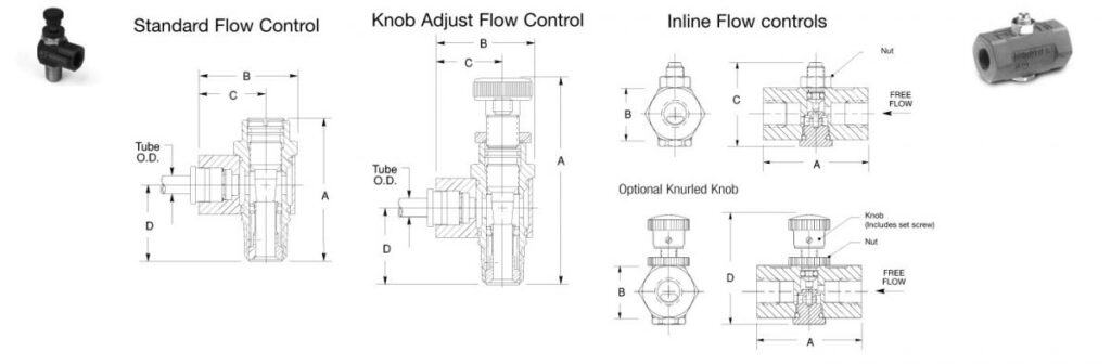 Pneumatic Actuator Speed Control 1