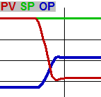 How to tune a PID loop 2