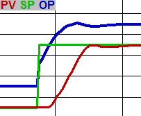 How to tune a PID loop 5