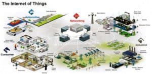 iot industrial application