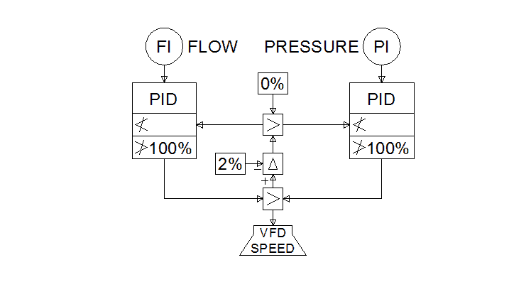 How to Control Two Process Variables with Only One Output 1