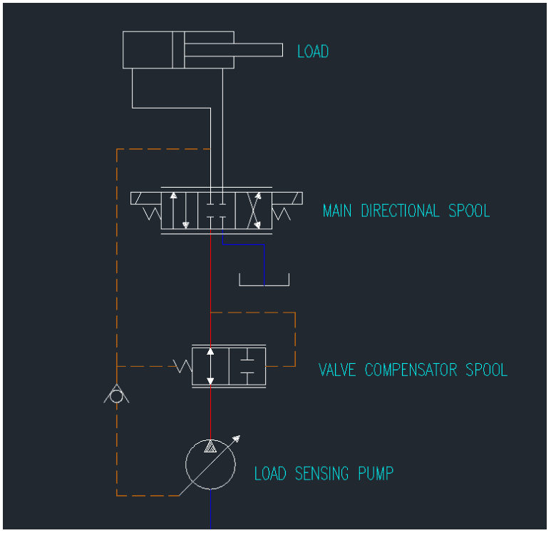 Fix Jerky Motion in Mobile Valves with Pre and Post Compensation 1