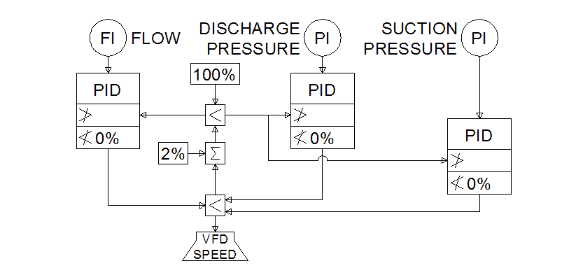 How to Control Two Process Variables with Only One Output 2