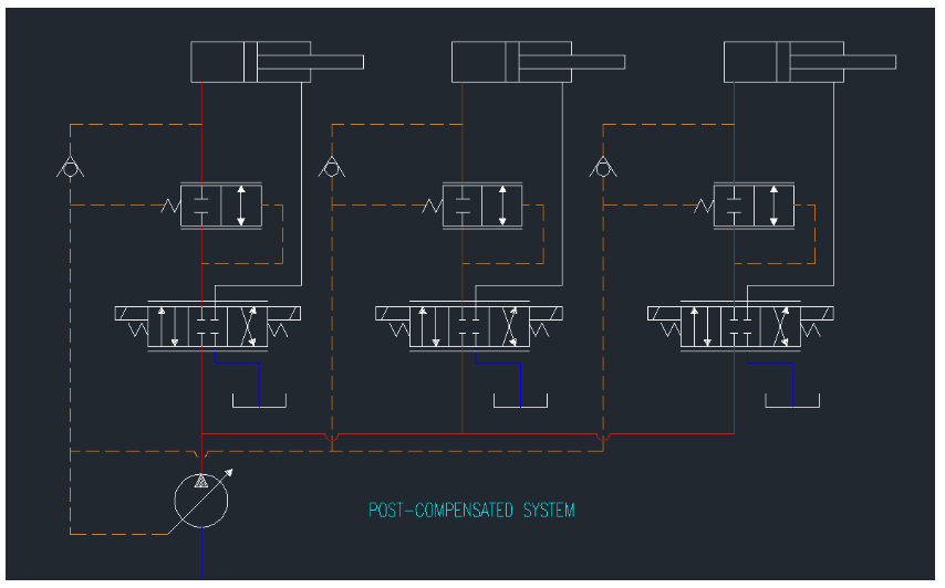 Fix Jerky Motion in Mobile Valves with Pre and Post Compensation 2