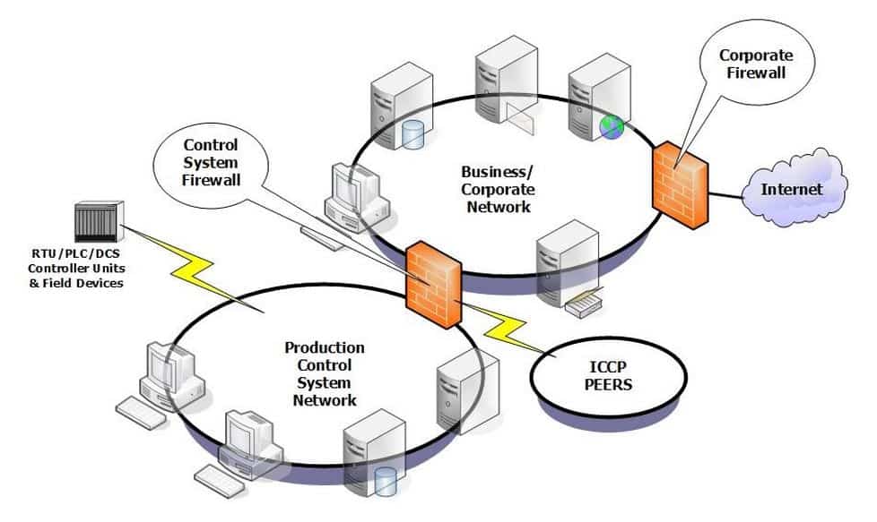 A Guide to Industrial Control System Security 2