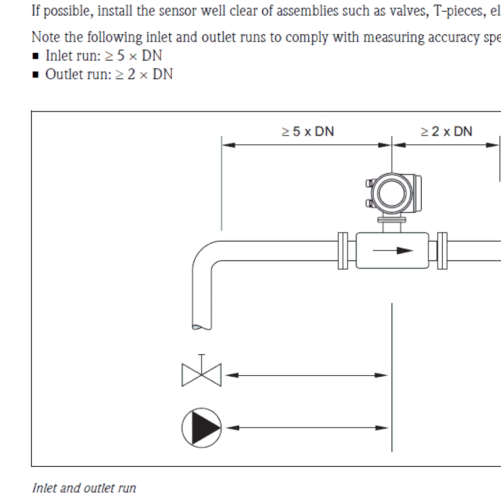 Magnetic Flow Meter Sizing Chart