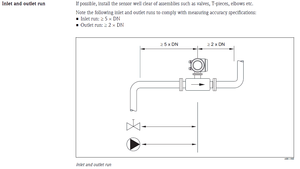 Flow Measurement: The truth about Upstream and Downstream Pipe Diameters 1