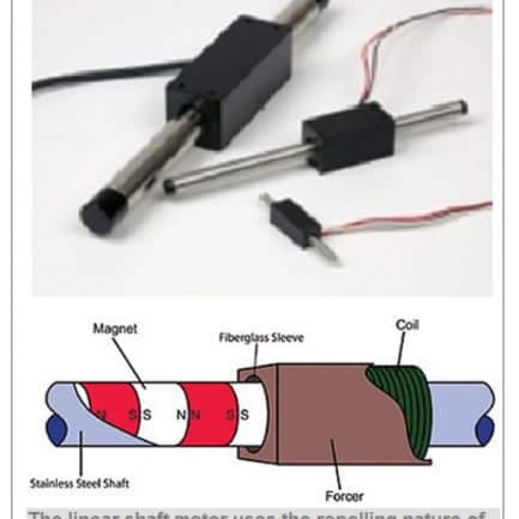 Why Use A Linear Shaft Motor Vs A Comparable Linear Servo Motor Design