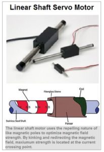 Linear Shaft Motors vs Linear Servo Motors 2