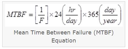 Understanding Mean Time Between Failure for Process Instrumentation 1