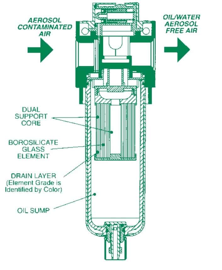 Cross Co Filter Elements For Your Pneumatic Application