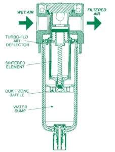 Air filter on sale in pneumatic system