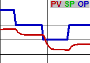 How to tune a PID loop 9