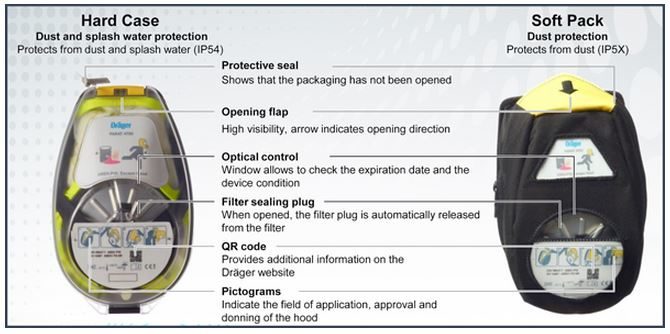 Product Spotlight: Dräger PARAT Escape Hoods 4