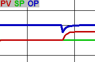 How to tune a PID loop 4