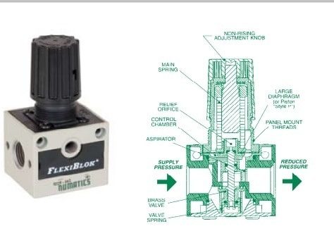 Pneumatic Actuator Speed Control 2