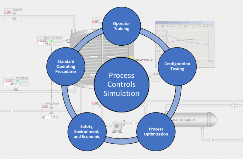 The Real-World Benefits Of Process Controls Simulation - CrossCo
