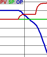 How to tune a PID loop 3