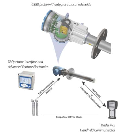 Rosemount's Solution for EPA MACT / GACT Compliance 2