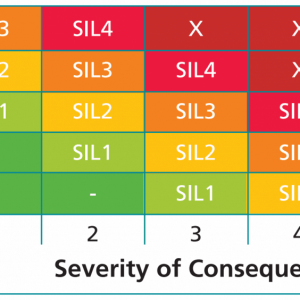 Level chart SIL
