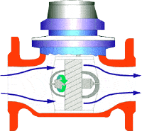 An Introduction to Meinecke ANSI Flanged, Mechanical Turbine Water Meters 3