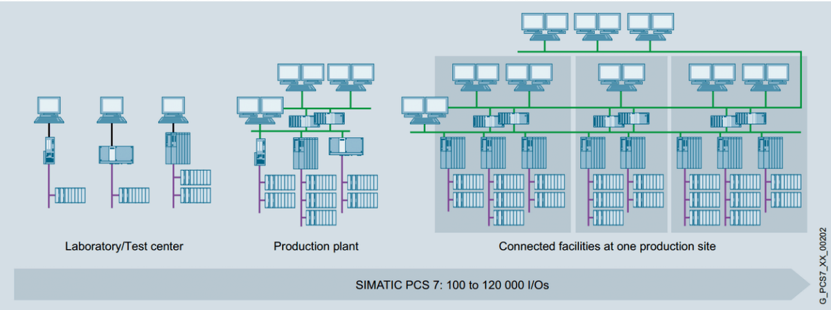 pcs7 system screenshot