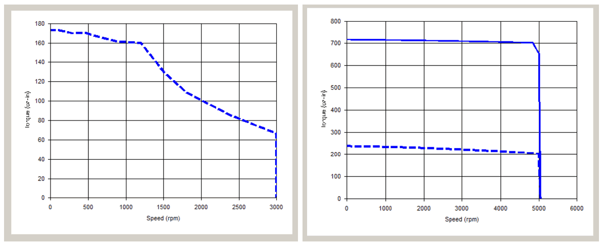 The advantages of stepper motor systems 1