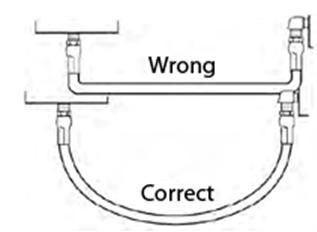 Proper Hydraulic Hose Routing 3