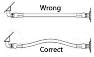 Proper Hydraulic Hose Routing 7