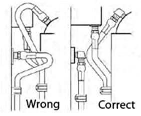 Proper Hydraulic Hose Routing 5