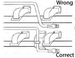 Proper Hydraulic Hose Routing 6