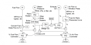 Metrology Glossary: American Wire Gauge (AWG) 3