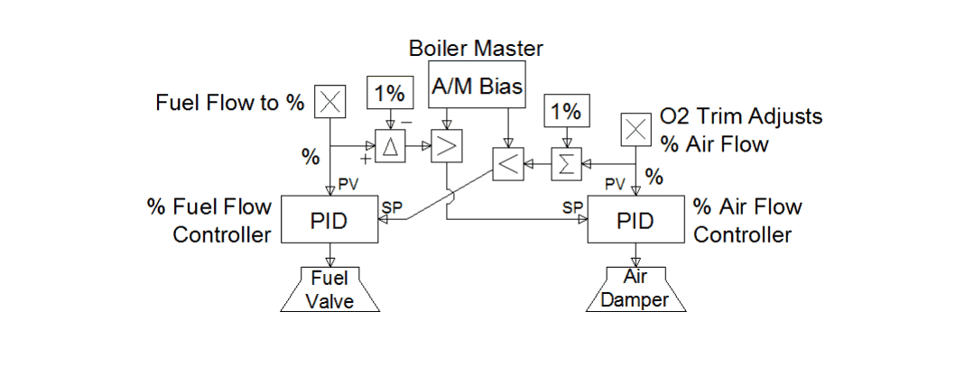 Tuning a Combustion Control System: Advanced and Unconventional Methods 2