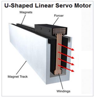 Linear Shaft Motors vs Linear Servo Motors 1