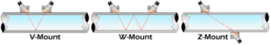 Metrology Glossary: Pressure Transducer 2