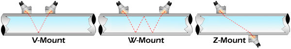 Understanding How Ultrasonic Flow Meters Work 1