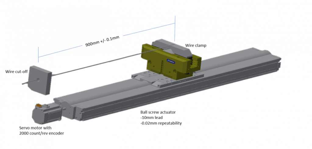 wire pulling automation application