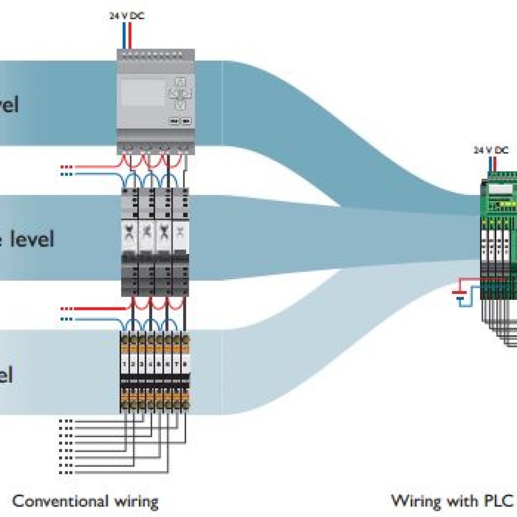 Plc Relay Output Wiring