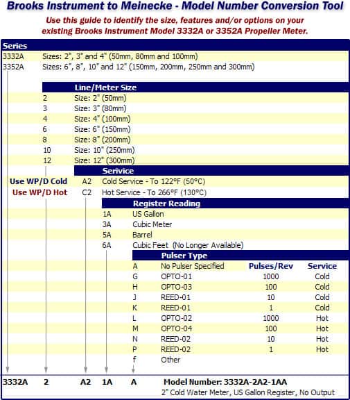 Brooks Instrument to Meinecke Model Number Conversion Tool 2