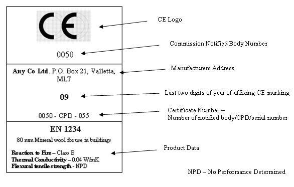 European Union CE Compliance for Hydraulic Equipment 1